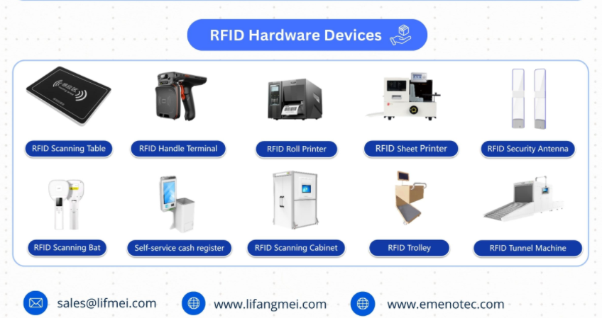 Apa itu RFID (Identifikasi Frekuensi Radio)?
